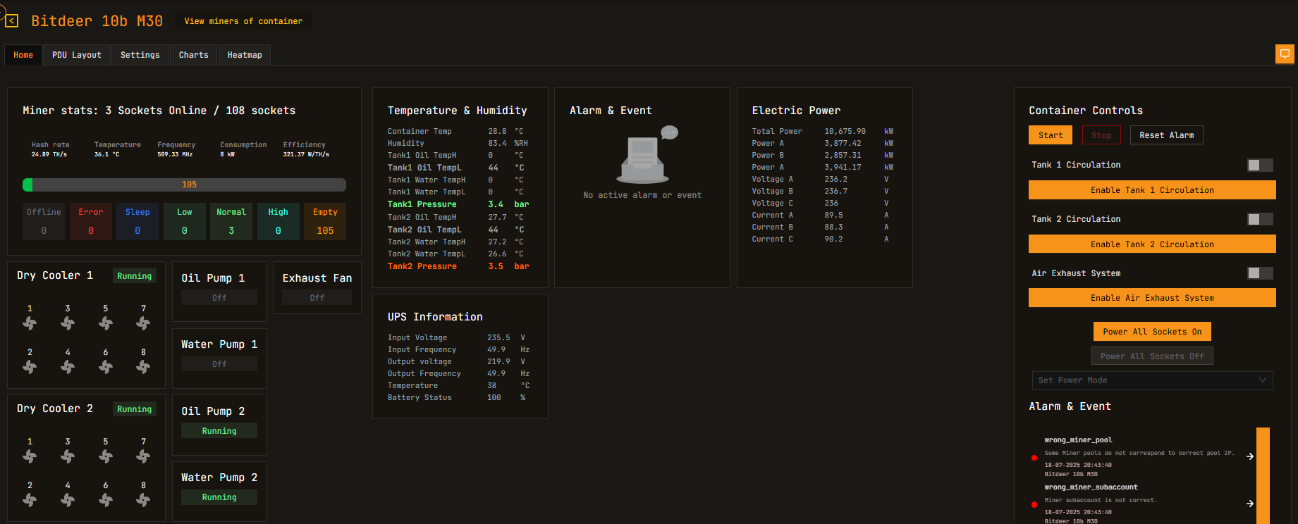 Bitdeer Container Home