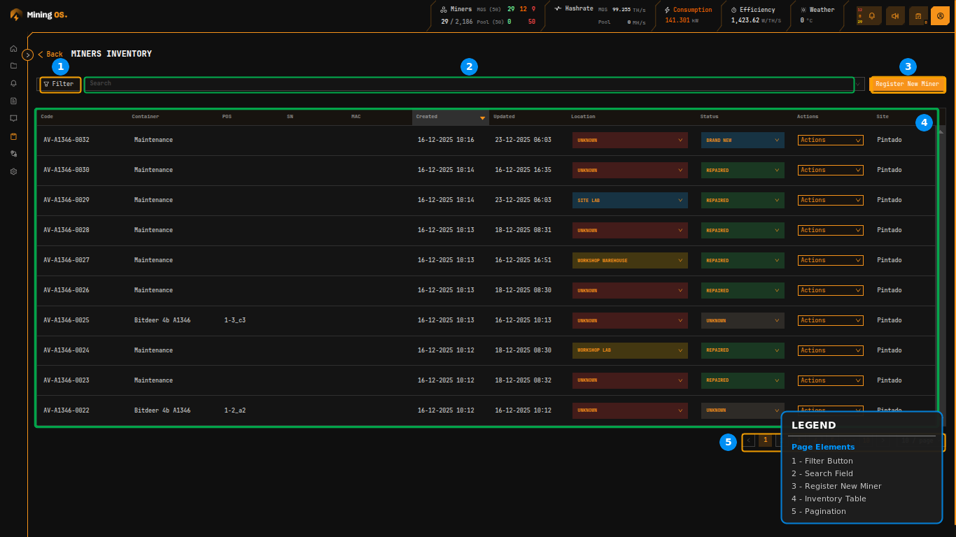 Miners Inventory Overview