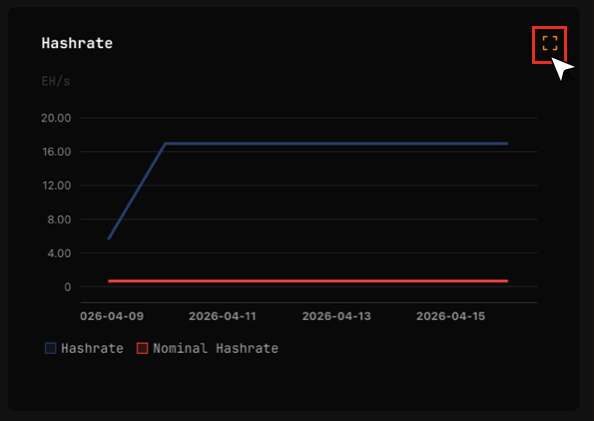 Operations Dashboard Expanded